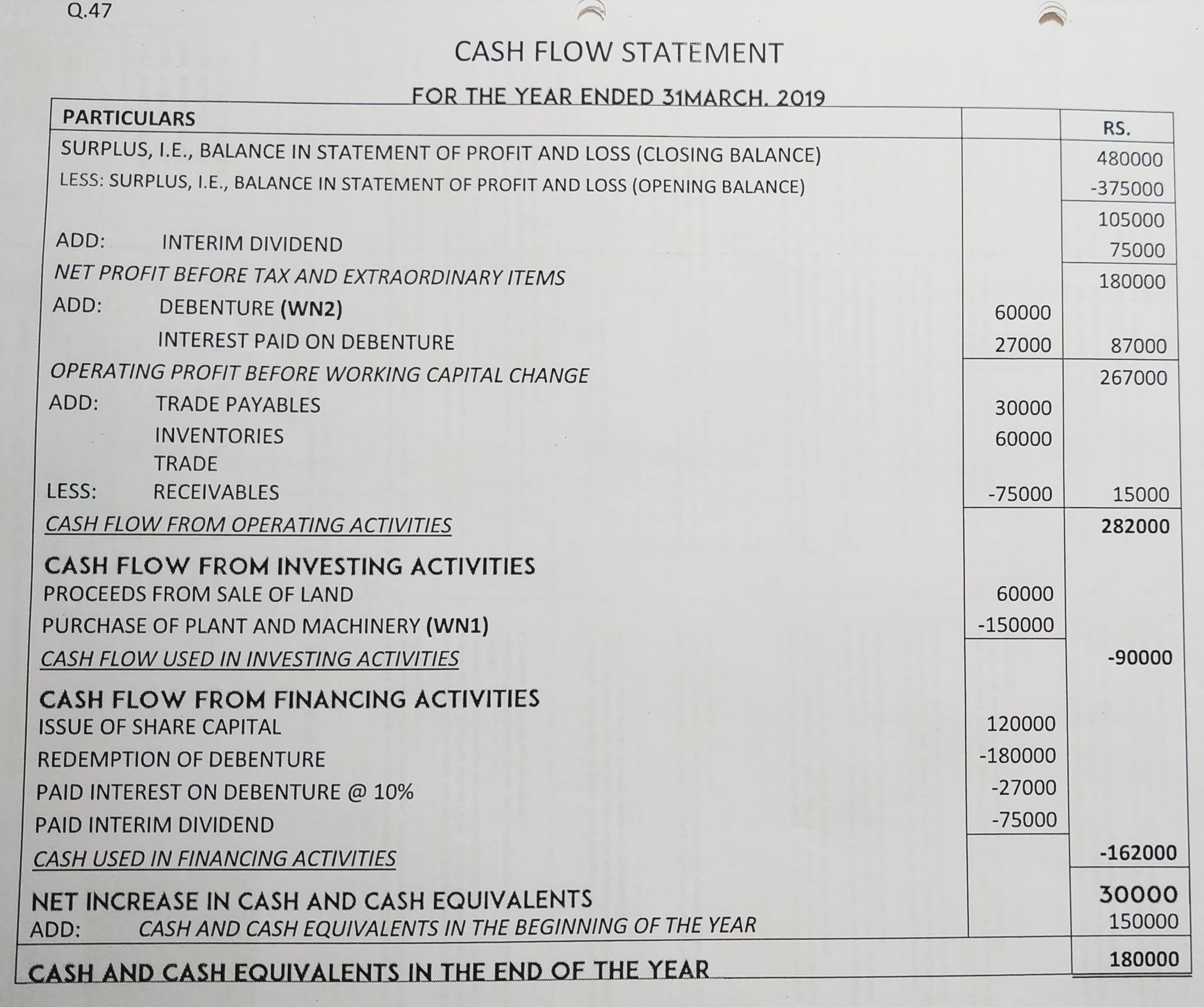 Cash Flow Statement of TS Grewal book edition 2019 Solution no. 47